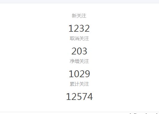 微信投票程序钻石投票是如何盈利的